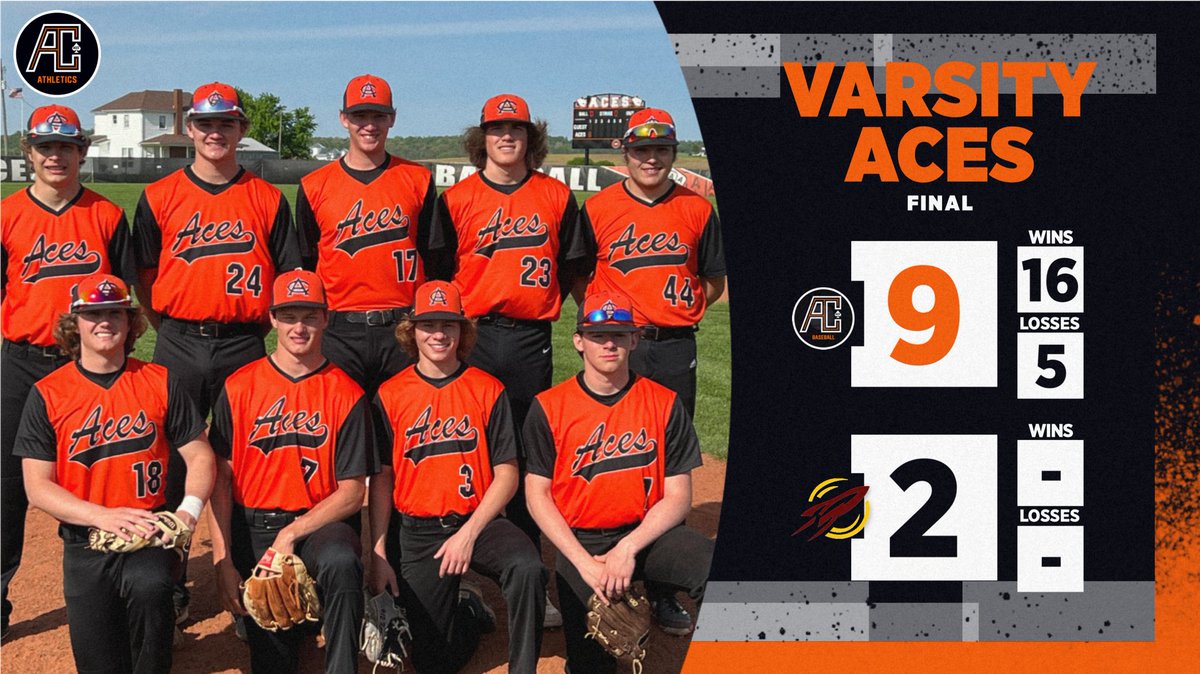 AC_Athletics1's tweet photo. Final | Varsity ⚾️

@acacesbaseball @D_SNIVELY @SOSAOhio @RocketBaseball1 @sportingpumpkin @litter_media @twil2323 @TheCvilleHerald https://t.co/2IZuZR0onN