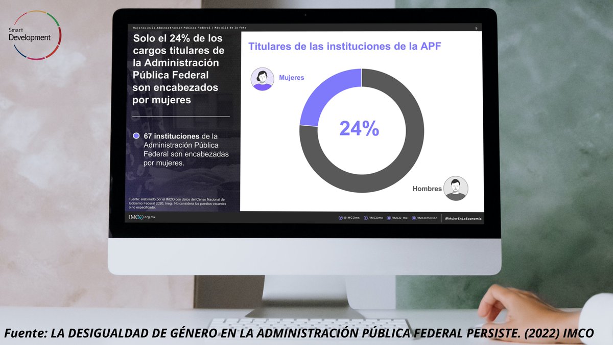 ESZ_smartdev's tweet photo. 👩‍💻A pesar de que existe paridad en las secretarías de Estado, esto no se traduce en todos los niveles, los puestos directivos dentro de las instituciones del Gob. Federal reflejan una desigualdad dentro de la estructura gubernamental.⚖️

🤷‍♀️#BrechadeGénero

📰Acá el artículo 👇 https://t.co/SG5h1ztsN2