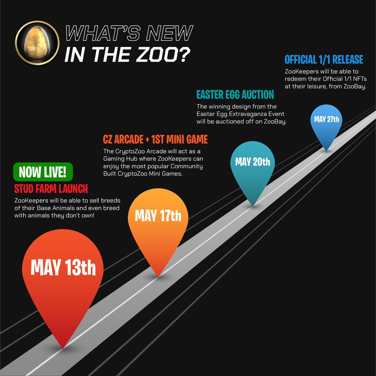 This month is a big one and full of new things in the <a href="/CryptoZooCo/">CryptoZoo</a> Ecosystem! 

Lots to look forward to! 🔥
RT if you agree 🤙🏼