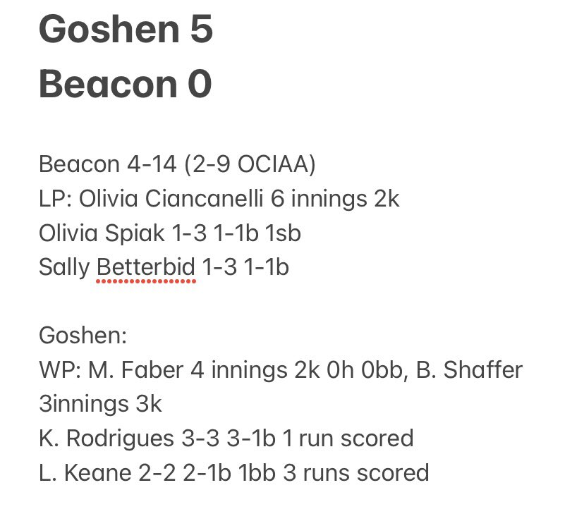 Score doesn’t tell the whole story: proud of the girls for once again playing much better softball with drive and enthusiasm. Lost to this solid Goshen team 11-0 a few weeks ago. Proud of the progress we have been making and hope to end the final 2 games strong! <a href="/BCSDBulldogs/">Beacon Athletics</a>