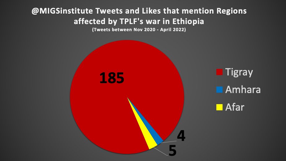 mike_foshoe's tweet photo. Not a laughing matter, but still LOL.
Because I called them out on their bigotry.

@MIGSinstitute
@kylecmatthews
@canadafp
@markkersten
@marielamensch84
@genocideappg
@genocidestudies
@unhumanrights
@iyoba4u
@mfaethiopia
@EthiopianNewsA

#NoMore
#BreakTheSilence https://t.co/mwkn6Z3MKk