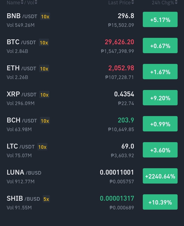 Djerixk's tweet photo. Uhmm okay. What's going on here? 🤔
$LUNA #terraluna #lunacoin #lunaterra https://t.co/MQrEycMUMX