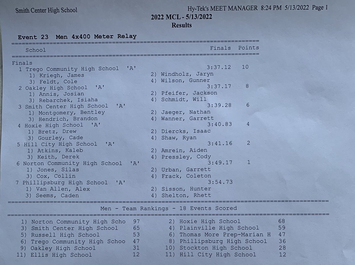 jesse_rhea's tweet photo. Men’s 4x400 Meter Relay
#MCLTrack https://t.co/fyzpNVHwIq