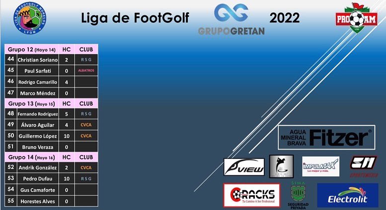 FootGolfMorelos's tweet photo. ⚽️⛳️ Liga de FootGolf GRUPO GRETAN 2022

🔵 Fecha 4, 5️⃣5️⃣ Jugadores, Grupos de salida:

#FootGolf #LFGM #FMFG #ProAm #Sponsor #GrupoGretan

https://t.co/O4DMw72LIN https://t.co/AXhpEGSzBc