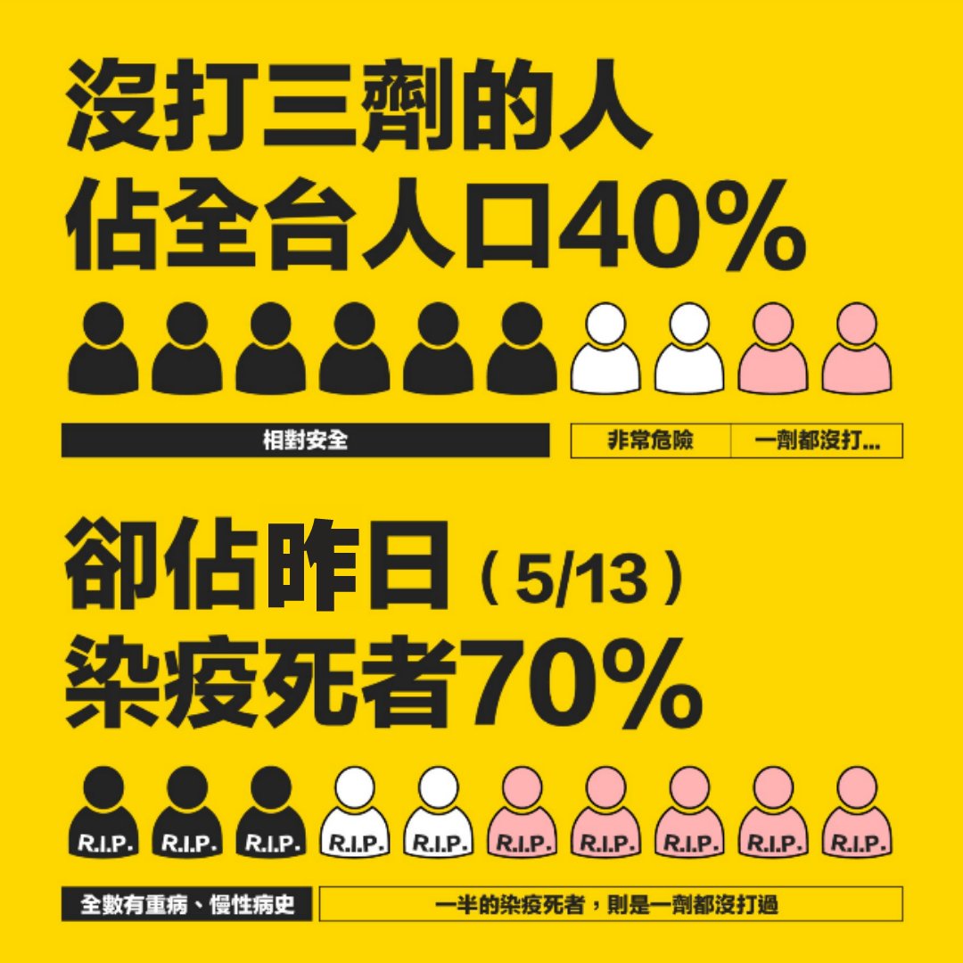 SpectatorTw's tweet image. 雖然昨天看了
《奇異博士2：失控多重宇宙》
被嚇個魂飛魄散
.
但疫情最後的收尾時期
還是要勸世一下
.
有疫苗能打
不妨就預約，抽個空去打
.
保護自己的生命
也保護身邊的家人跟朋友
.
科學數據就是每天顯示在那邊
給大家驗證了
.
《奇異博士2：失控多重宇宙》
片尾有兩個彩蛋
記得多坐一下等片尾跑完