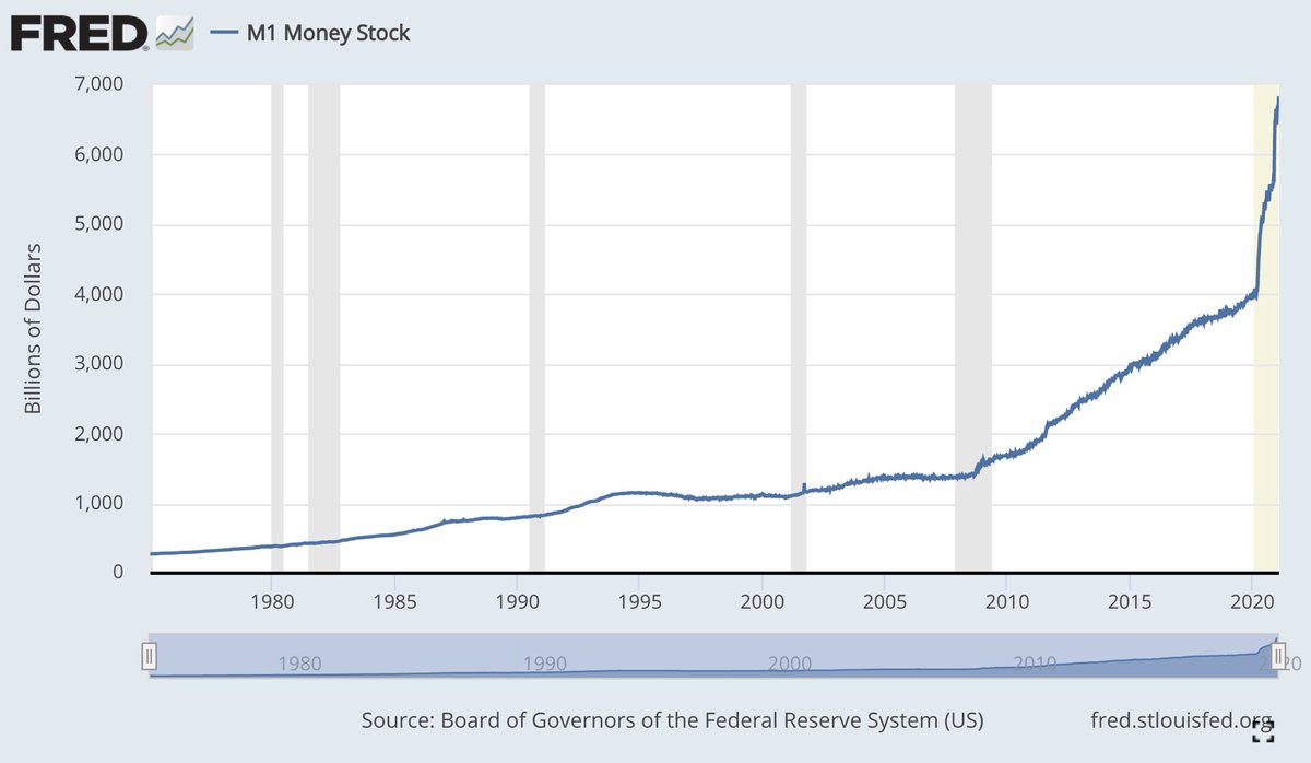 US spending and debt have spiraled out of control and the Govt can only raise the money it needs by printing it. That causes inflation. It’s like taxing you extra because you pay more for the things you need and all your assets decline in value.See the money printing frenzy: