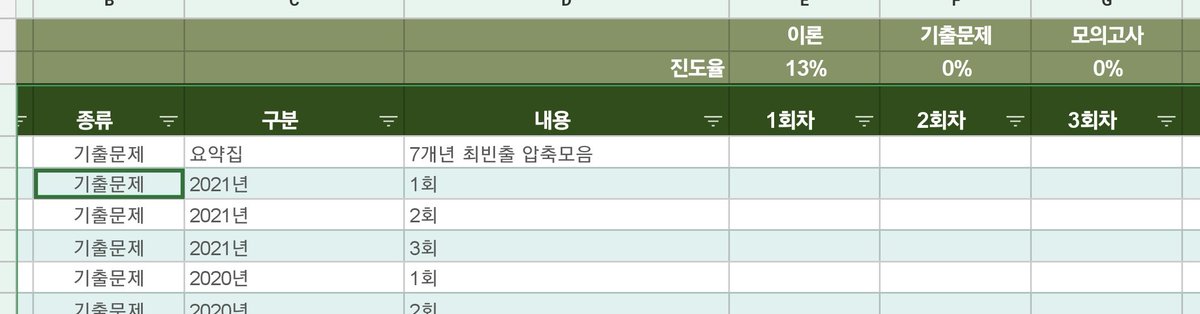 basara79's tweet photo. 공부 시작할 때 이런거 먼저 그려야 시작할 수 있는 사람의 MBTI는?

계획일정이랑 달성율까지 넣을라다 참음; https://t.co/RBM8tssJQU