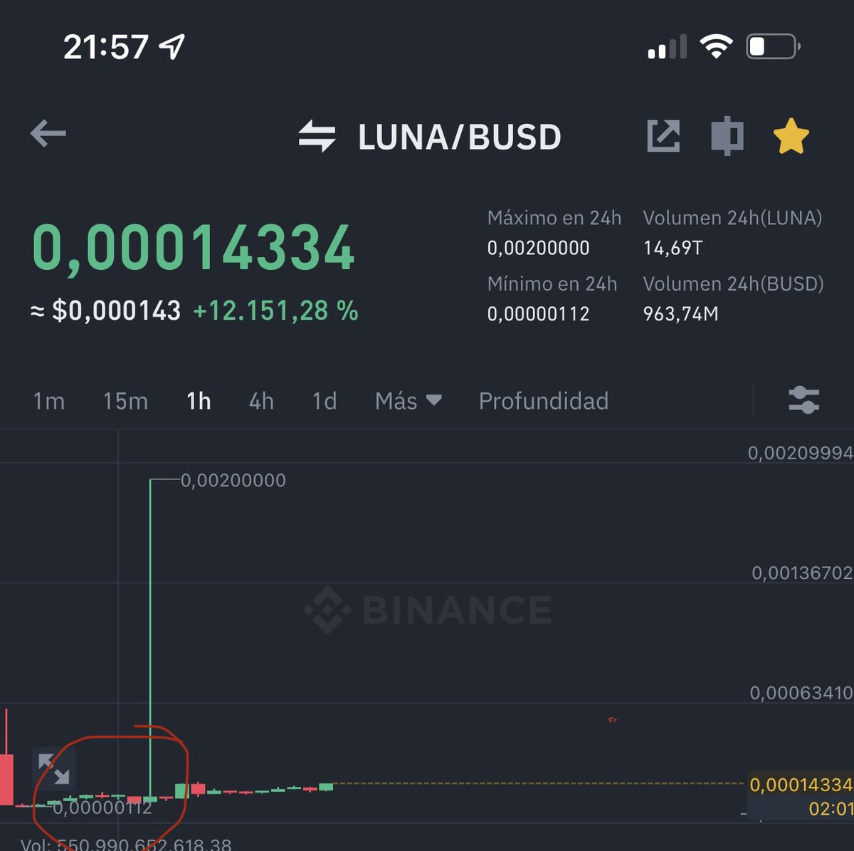 NetinhoDJ's tweet photo. Ojalá hubiera tenido la bola de cristal, más de 12 mil % en 24 hrs #luna https://t.co/eUqupxiuud