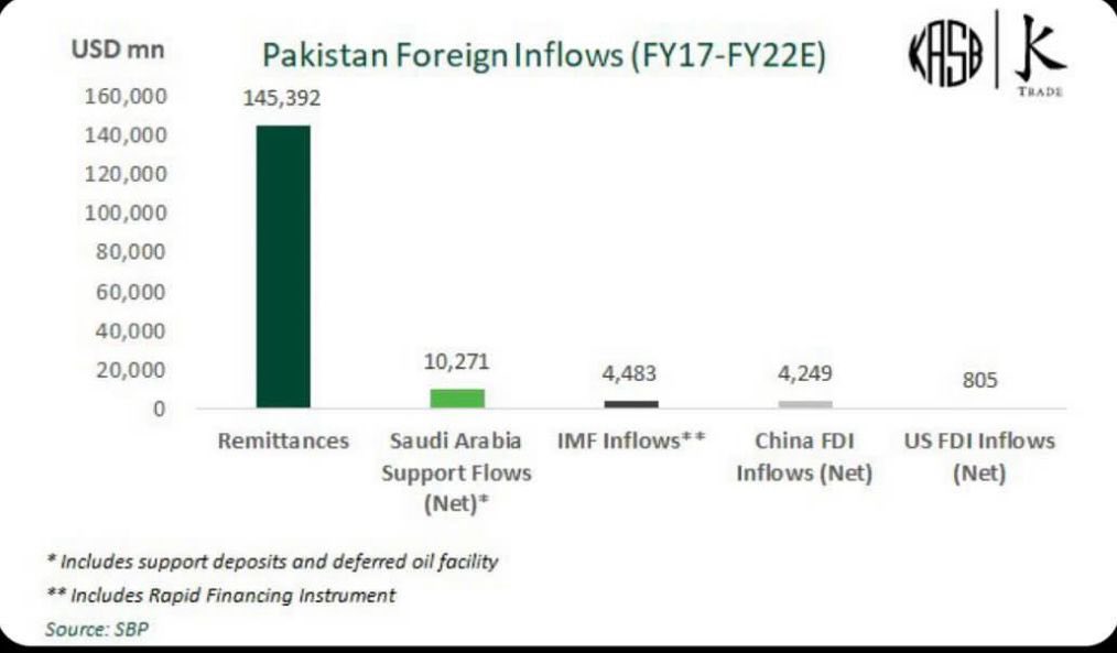 hammadrazakhan's tweet photo. “Overseas Pakistani”. Other countries overseas nationals hve right to vote. Do u support overseas Pakistani vote? @HamidMirPAK @SaleemKhanSafi @Kashifabbasiary @muneebfaruqpak @ShehzadiqbalGEO @HassanNisar @IrshadBhatti336 @ARYSabirShakir @arsched @WaseemBadami https://t.co/e01Oy0UkZ2