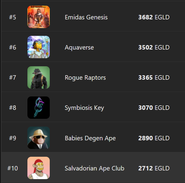 🚨TOP 10 ON DEADRARE🚨

We hit a HUGE MILESTONE: we are now, after less than 2 weeks since Public Sale, in the TOP 10 collections on <a href="/DeadRareNFT/">DEADRARE</a>.

Congratulations to our apes for holding and making some insane volumes !!

Next stop, TOP 5  🚀🚀