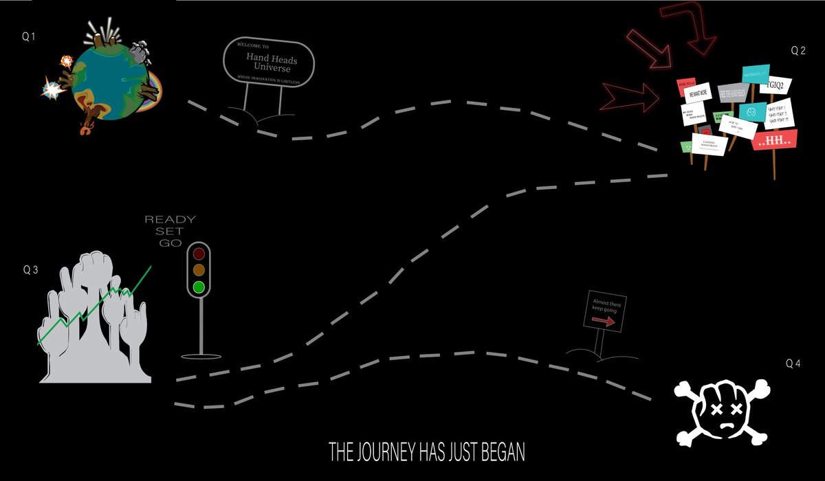 Less then 3 hrs to go . Here's a road map. Go to crytle.com/nft-hand-heads… for an in detail description of the roadmap.
1⃣ Follow <a href="/HandHeads/">Hand Heads</a> 
2⃣❤️&amp;RT
3⃣ TAG a Friend
 #NFTCommunity #NFTGiveaway #NFTProject #NFTs #NFTdrop #NFT #nftart #NFTCollection #NFTsales #nftcollector