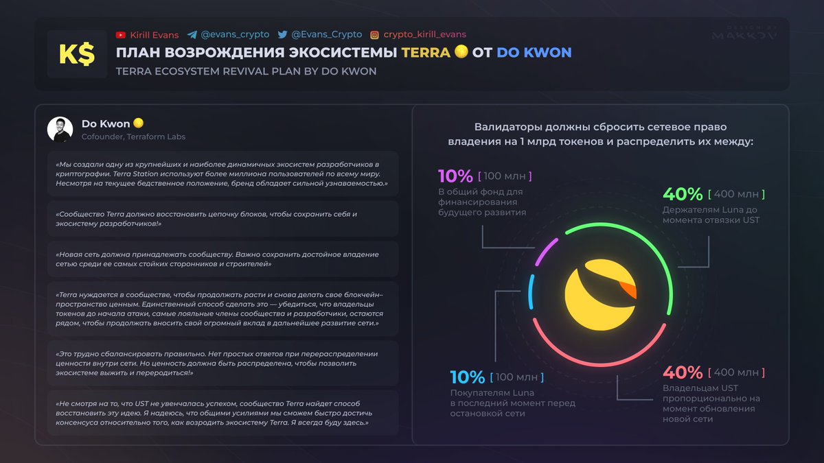Kirill Evans 🌕 tweet media