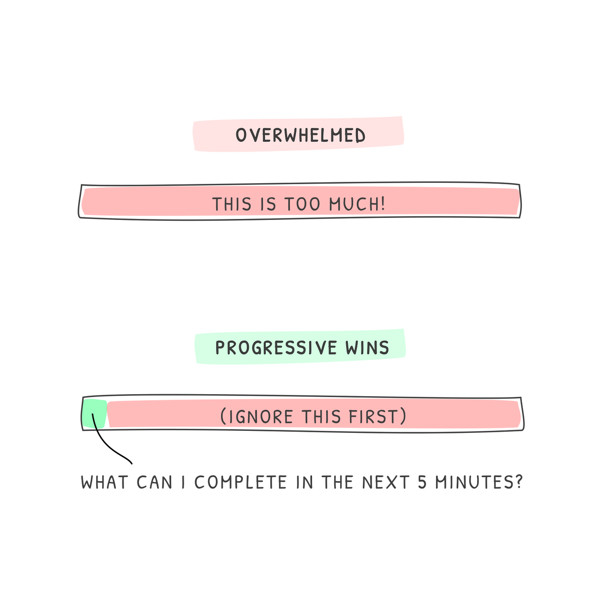 junhanchin's tweet photo. How to eat an elephant? One bite at a time. - Desmond Tutu.

As explained by @tferriss in The 4-Hour Workweek: Just make the first minimum viable step. https://t.co/TUDpZPv7qN
