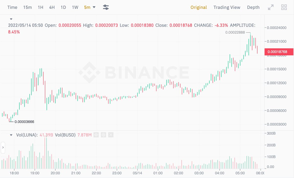 Whale_GEMS's tweet photo. #LUNAtics believing in $LUNA here...

The #LunaPlan https://t.co/x2quAVazke