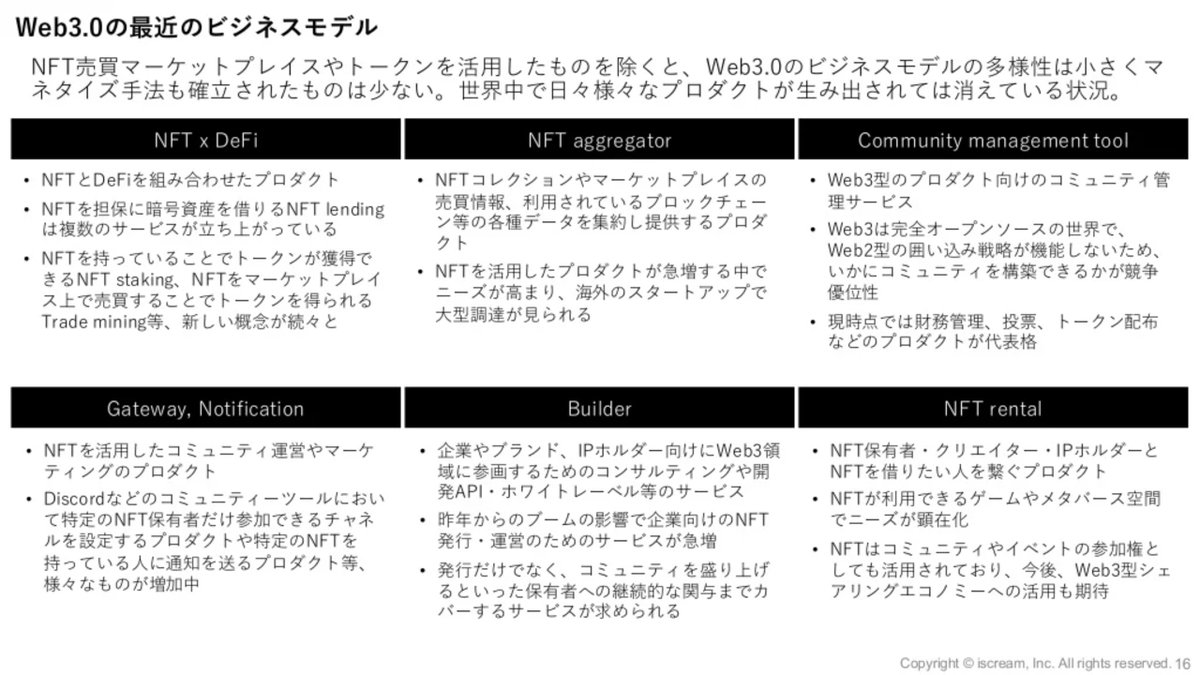 stvjbz's tweet photo. Web3ビジネスモデル✍ https://t.co/LW6E9jM0IK