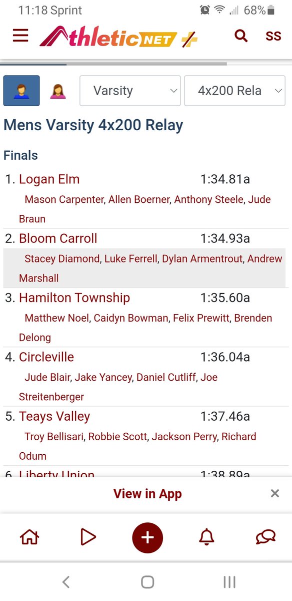 mrs_saunders1's tweet photo. Congratulations to the Logan Elm Braves men's 4x2 relay team on their 1st place win tonight at the MSL track and field finals!
Way to go Mason, Anthony, Allen, and Jude!! 
@LEtrackfield @LoganElmHS @LoganElmAD https://t.co/mVpUIYyDDl
