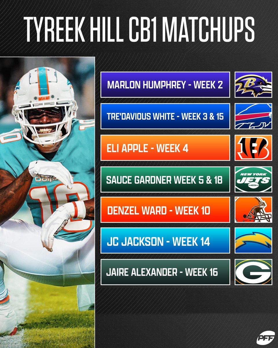 PFF tweet media
