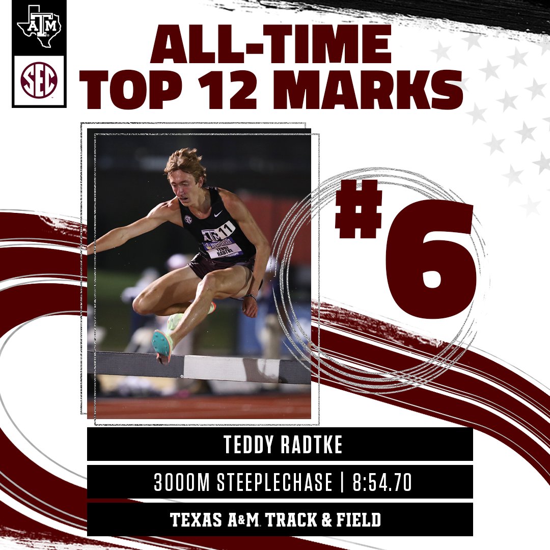 💪 Power moves by Teddy

Five points added to the board after Radtke finishes fourth in the men's 3000m steeplechase at 8:54.70 making him the sixth fastest Aggie all-time. #GigEm