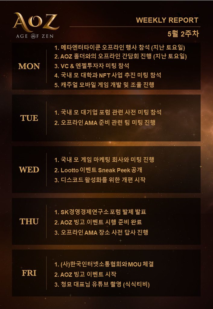 Age_of_Zen's tweet photo. 5월 2주차 마이로드(AOZ) 소식입니다.

AOZ 소식은 디스코드의 'mini-announcement'에서 공지 글로도 확인하실 수 있습니다.

👉 AOZ 디스코드
https://t.co/oOxwtBauNT

#AOZ #AgeOfZen #Zenisyou https://t.co/4JlTpctNOj