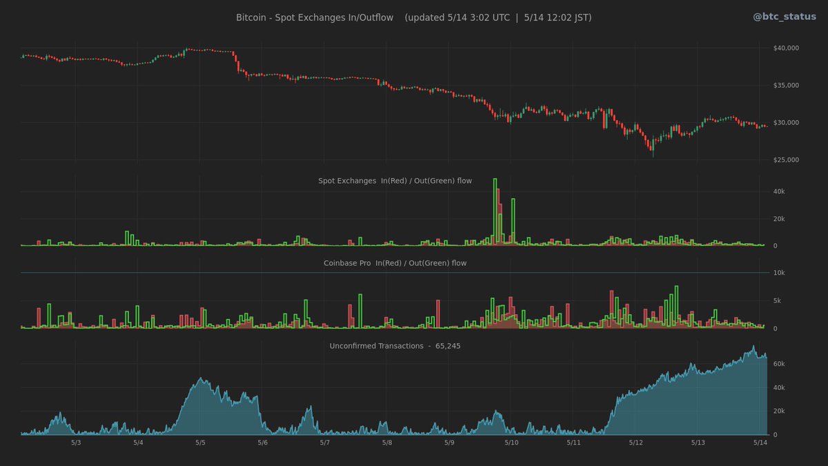 MurphyBTC's tweet photo. #STEPN

UST問題の余波は簡単には治まりません

仮想通貨全体にこの後更なる混乱が起きる可能性があります

そうなればSTEPNのGMT、GSTもその煽りを受ける事になるでしょう

ですが止まない雨はありません

STEPNコミュニティさえ崩壊しなければ未来は明るいと僕は信じています

#みんなで乗り越えよう https://t.co/NuAVPRh2yN
