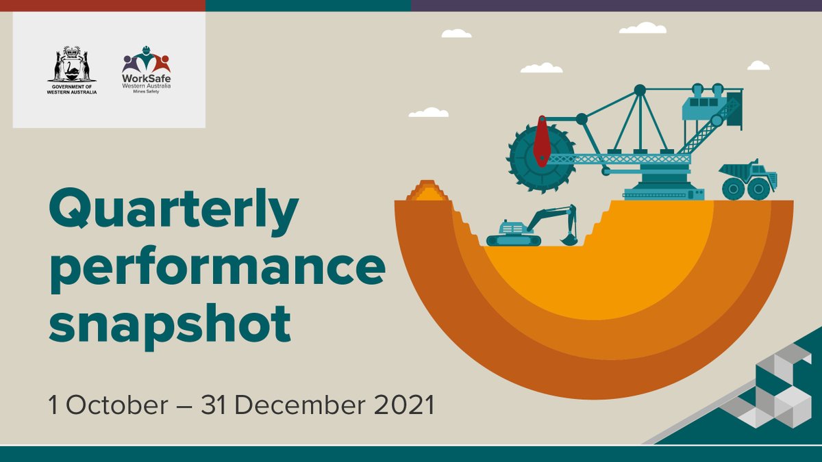 WorkSafeWA's tweet photo. #DYK 63% of injuries reported to WorkSafe between Oct-Dec 2021 in underground mining happened in production and development areas? 
Find out more from our latest quarterly performance snapshot so you can discuss the implications at your toolbox meetings - https://t.co/R3pkQHXrRY https://t.co/BELmdQWzN5