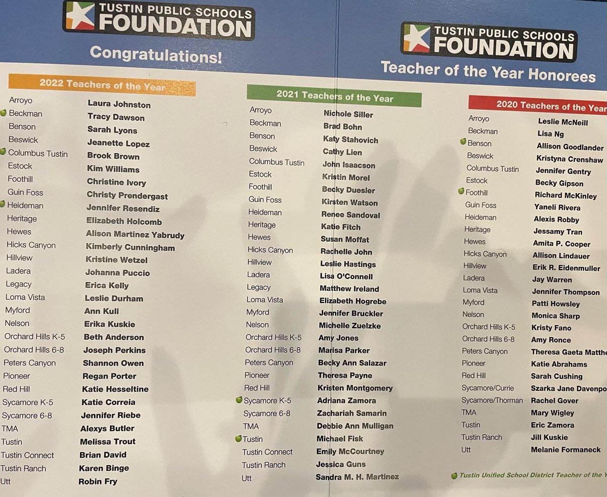 AsmCottie's tweet image. Wonderful to celebrate @tustinusd teachers of the year tonight. Thank you for all you do to inspire our kids!