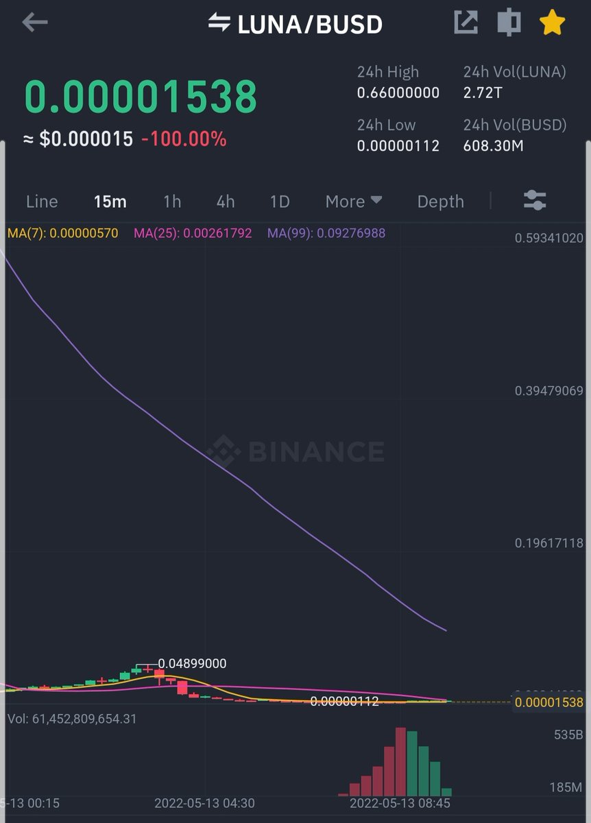 xmmarche's tweet photo. Everything is possible in crypto 😅 https://t.co/RbtZRowSxU