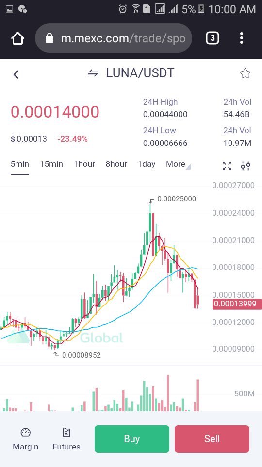 LUNA (Terra) tweet media