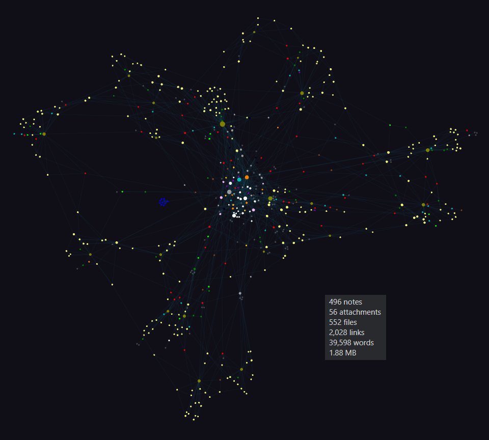 YuLabsGames's tweet photo. Spent a couple of hours organizing the #worldbuilding universe compendium for Keygemin in @obsdmd. I'm sure you data people will apricate this updated graph.

#roleplaying #tabletopgames #gamedev #skypirates https://t.co/LKLZvd5GDy