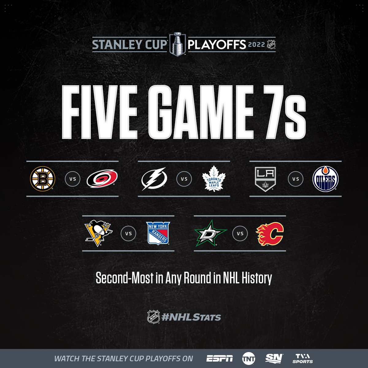 NHLPR's tweet photo. Who’s ready for the weekend? 👀 #StanleyCup #NHLStats https://t.co/xFkwioLLoE