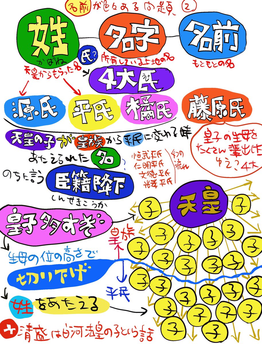 時代劇でむずい名前
けど犬王ではカンタンっす
#犬王 #時代劇 #鎌倉殿 #氏 