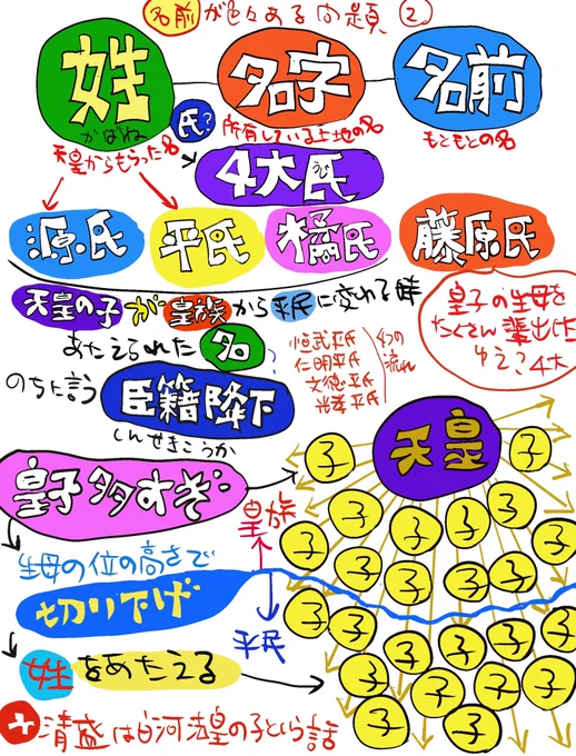 時代劇でむずい名前
けど犬王ではカンタンっす
#犬王 #時代劇 #鎌倉殿 #氏 