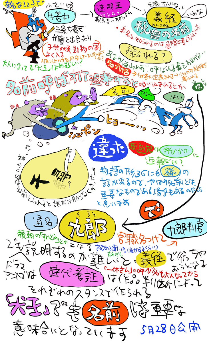 時代劇でむずい名前
けど犬王ではカンタンっす
#犬王 #時代劇 #鎌倉殿 #氏 