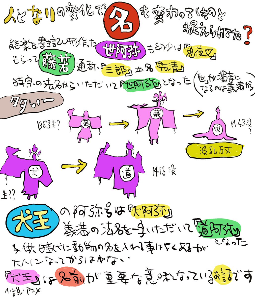 時代劇でむずい名前
けど犬王ではカンタンっす
#犬王 #時代劇 #鎌倉殿 #氏 