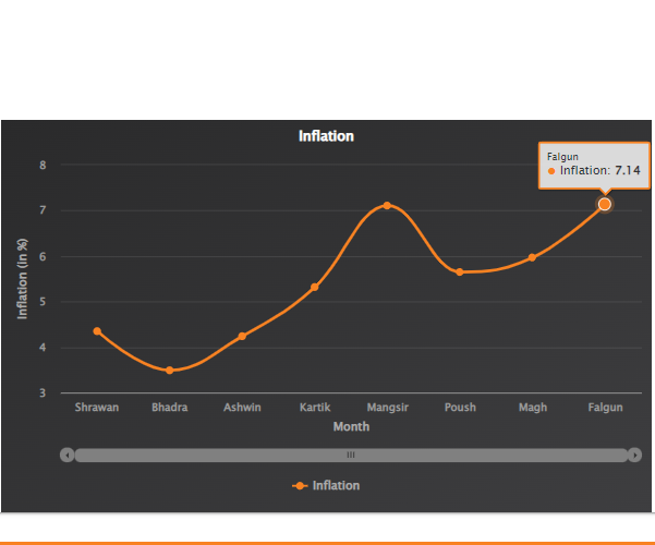 nepalshare_'s tweet photo. Inflation Rate till falgun

follow @nepalshare_ for more update

#inflation #nepalshareupdate #nepse #sharemarket #ecomomic https://t.co/hbXLXnRhtF