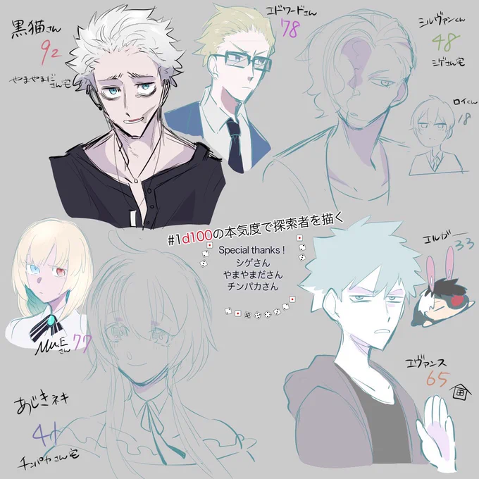 #1d100の本気度で探索者を描く 4人で遊びました〜皆もやろう! 