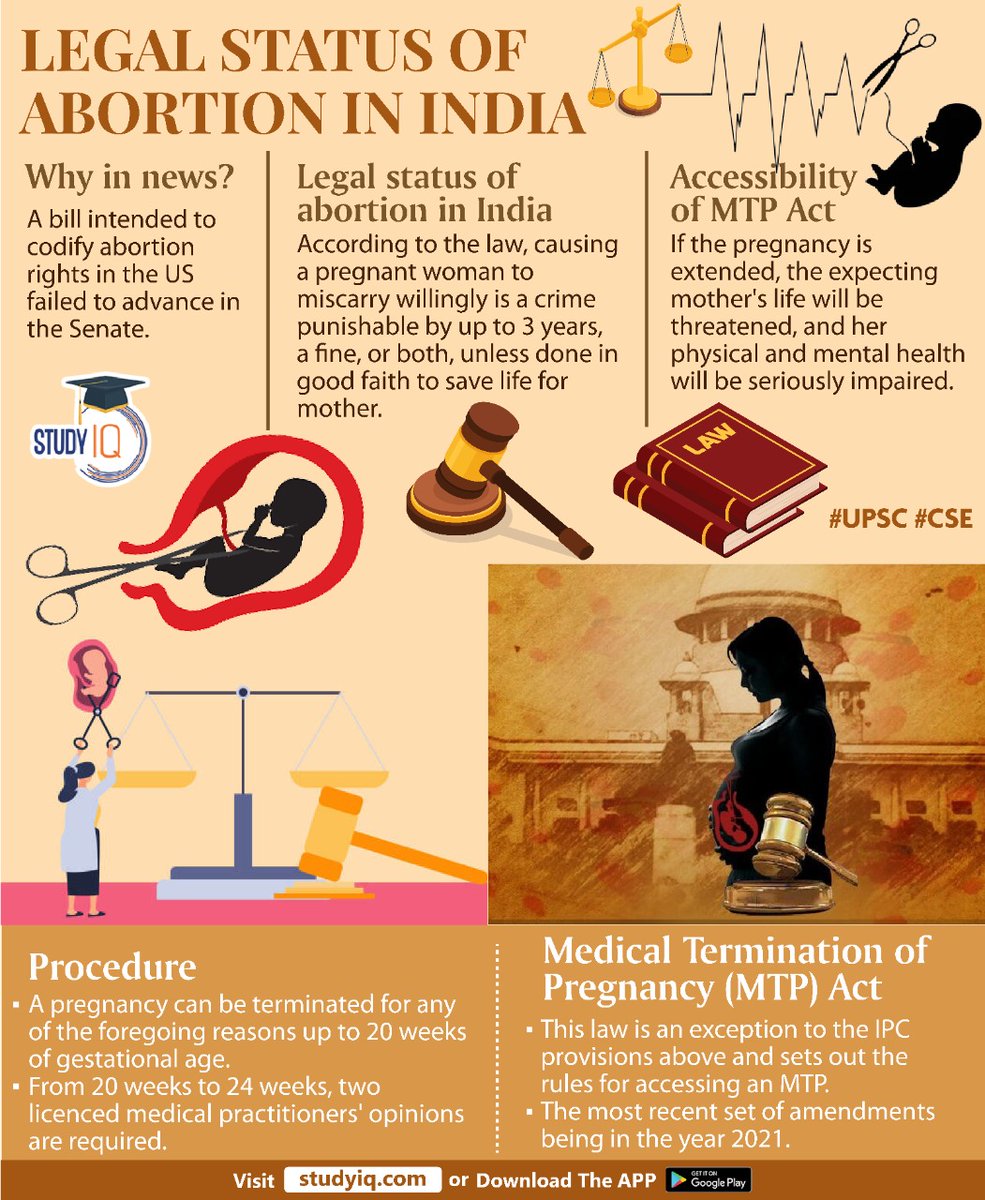 upsciq's tweet photo. #Legal #Status of #abortion in #India
#legalstatusofabortioninindia #abortioninindia #upsc #cse #whyinnews #MTP #mtpact #pregnantwoman #miscarry #lifeofmother https://t.co/ykRpyi8Gdt