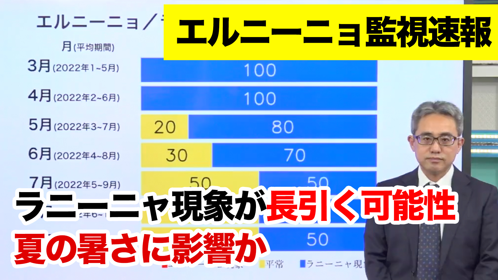 ラニーニャに関する重要な最新情報：「今年は現象が発生しない可能性がある」と気候学者パオラ・ブエノ氏が指摘