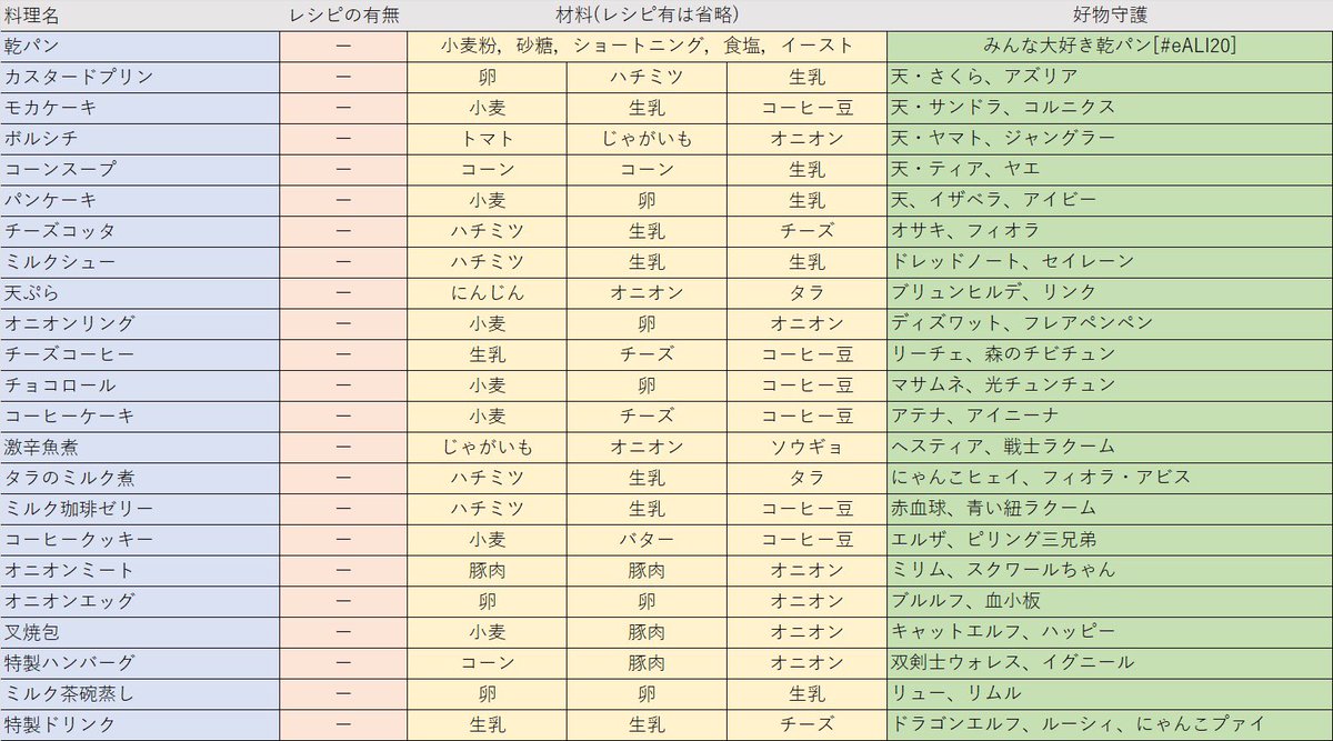 タグ 守護料理 の注目ツイート メガとんトラック
