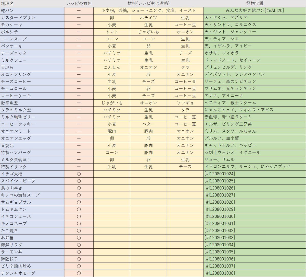 タグ 守護料理 の注目ツイート メガとんトラック