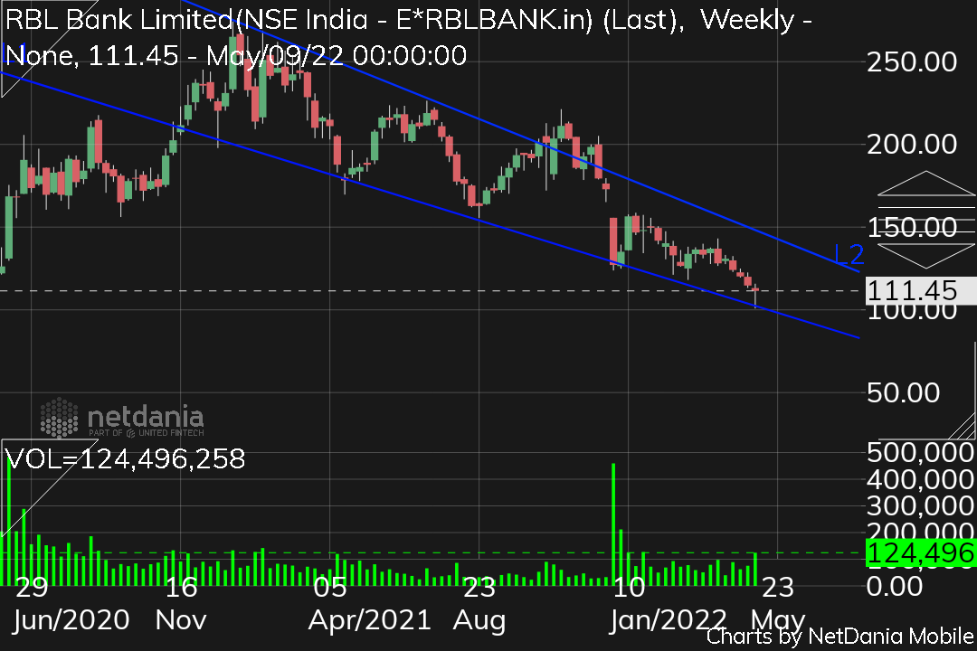 manaschart's tweet image. Rbl ,can reverse?