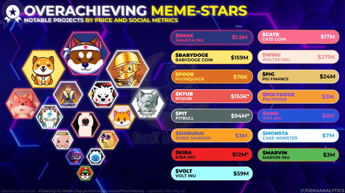 GenX Analytics™ 🌟 tweet media