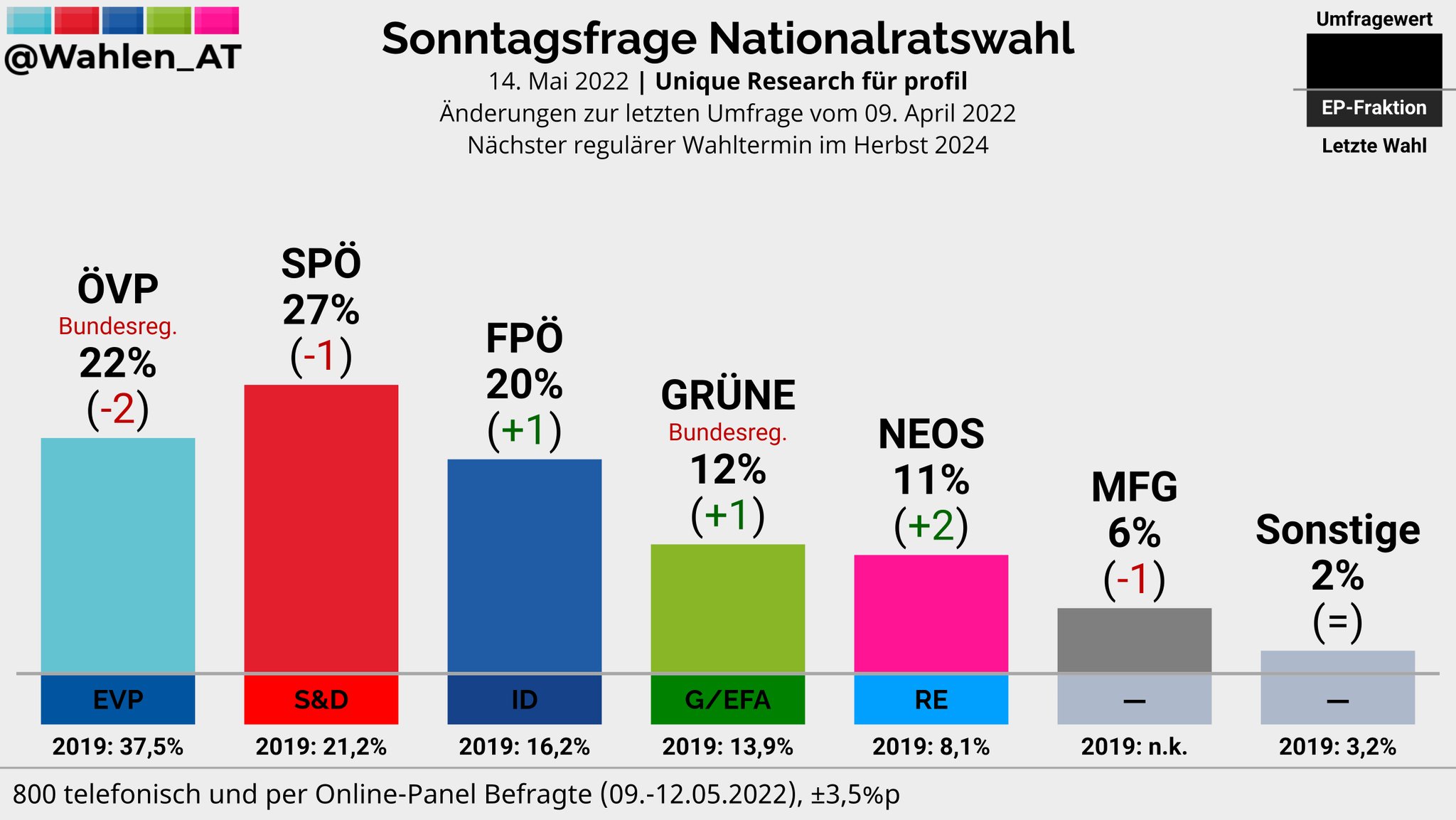 Wer wählt die FPÖ?