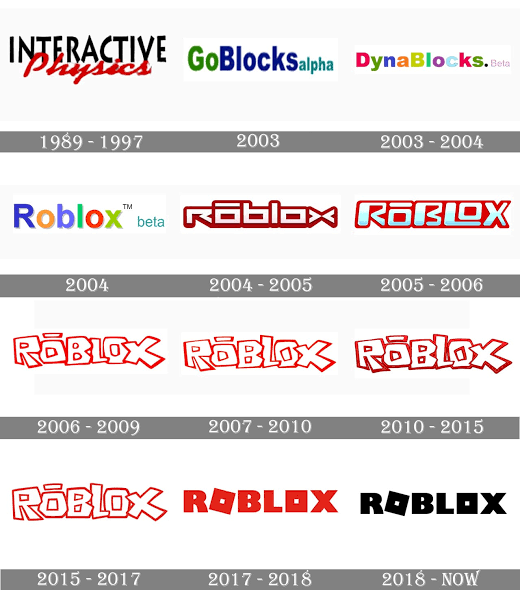 Cyrian on X: What roblox logo is the best? Like if you're an OG