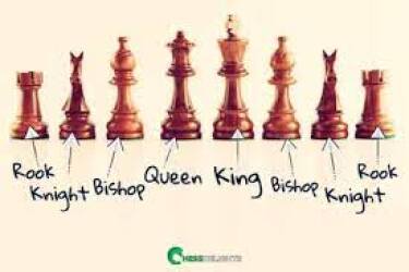 Name of chess pieces & its pronunciation, Chess pieces name in English