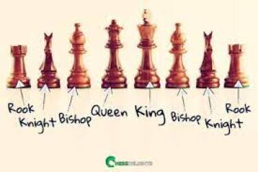 Name of Chess Pieces and Its pronunciation 