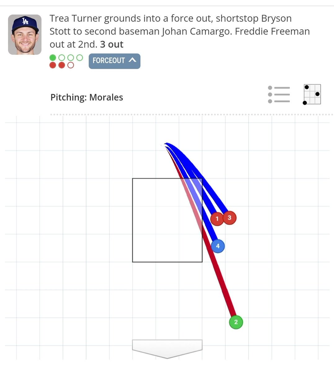 Saberstats_'s tweet photo. Geez...

@UmpScorecards #Dodgers #Phillies https://t.co/MyCGaicSba