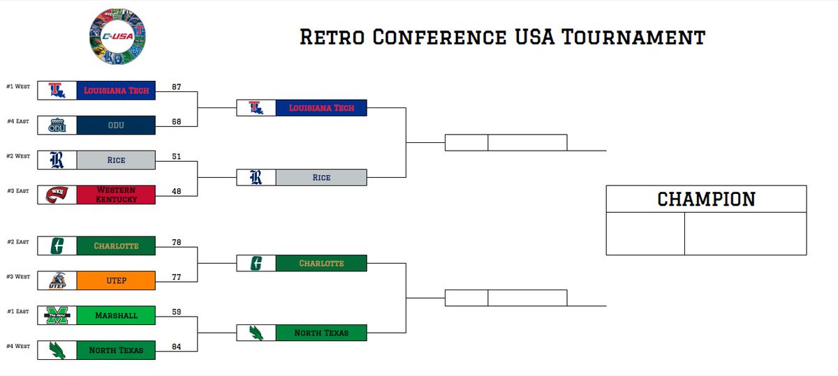 Retro Conference USA tweet media