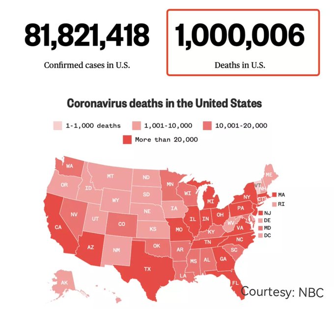 China2ASEAN's tweet photo. Unfortunately, 1 mln Americans have now died from the #coronavirus. Without the dynamic zero-COVID policy, the death toll in #China would have been similarly shocking. #Dynamiczero remains the best approach now to protect our country & its people. https://t.co/URlgzPa9Ux
