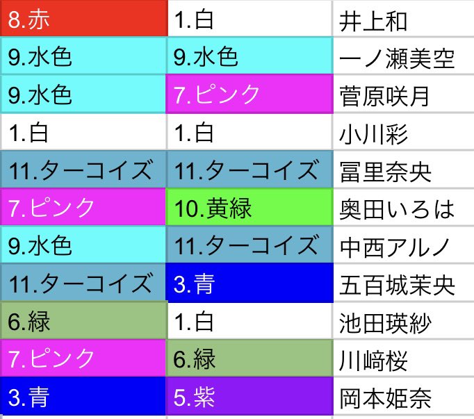5期生ペンライトカラー #井上和 #一ノ瀬美空 #菅原咲月 #小川彩 #冨里